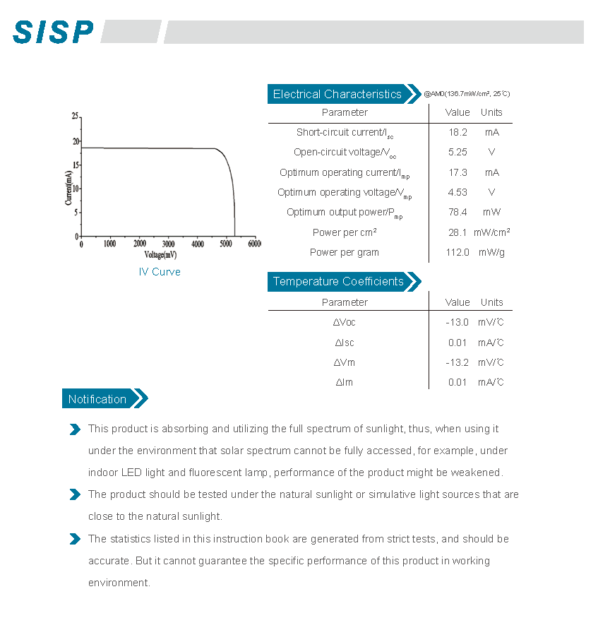 micro solar cell module prices